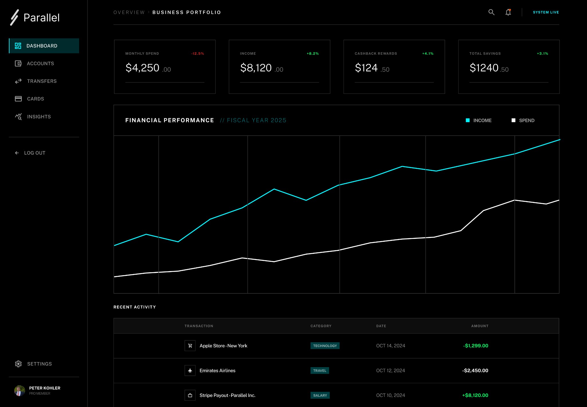Parallel - Business Dashboard